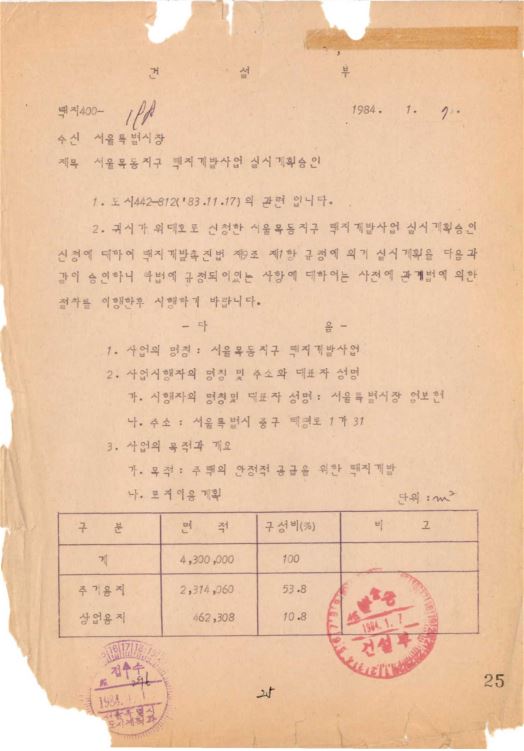 1984년 서울목동지구택지개발사업 실시계획 승인