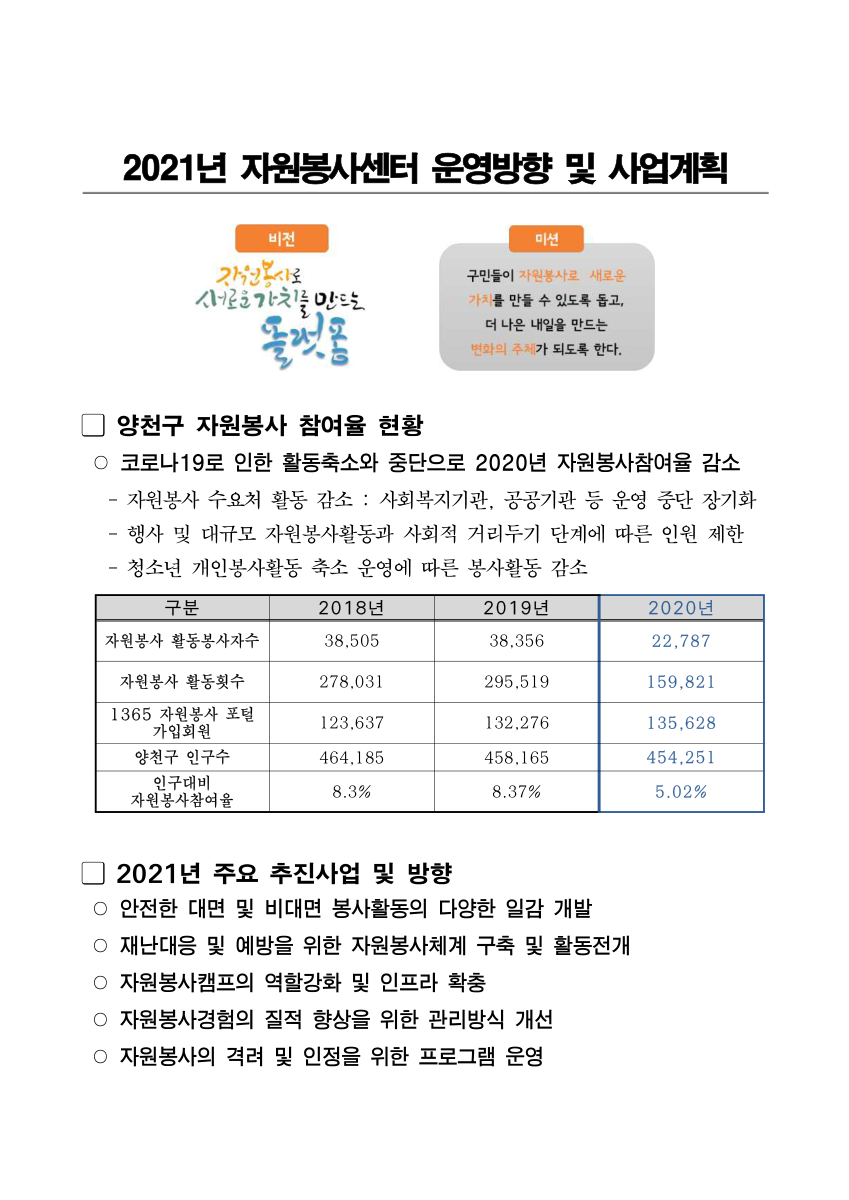 2021년 자원봉사센터 운영방향 및 사업계획 PDF 표지