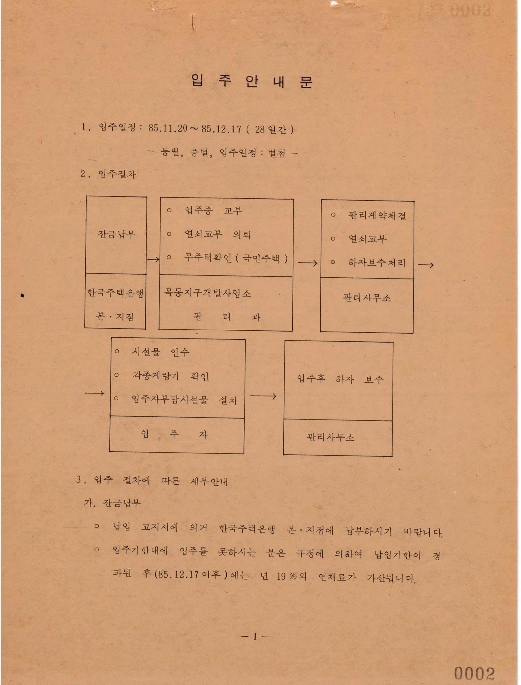 입주된 단지