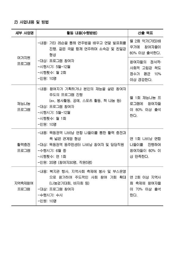 2019년 나비남 지원사업 사업계획서 50플러스 세대 나비남 활력충전 프로그램 함께 도약하는 우리 플라잉 투게더 4