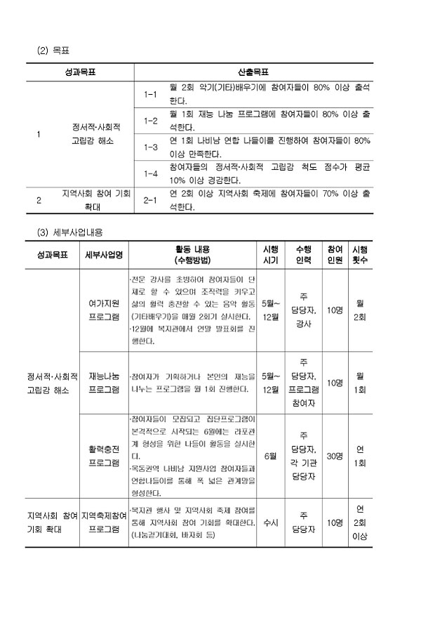2019년 나비남 지원사업 사업계획서 50플러스 세대 나비남 활력충전 프로그램 함께 도약하는 우리 플라잉 투게더 6